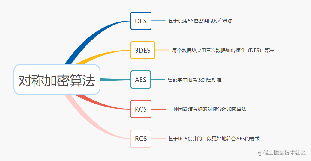 如何设计一个安全对外的接口？加签验签了解一下[通俗易懂]