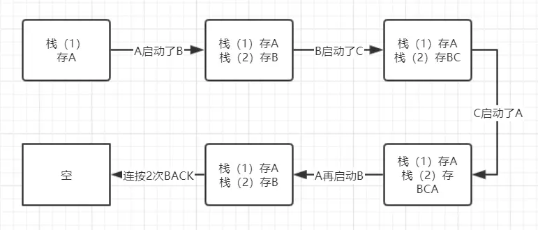 流程图