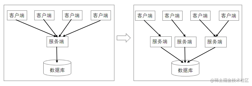基于ZooKeeper实现配置中心系统