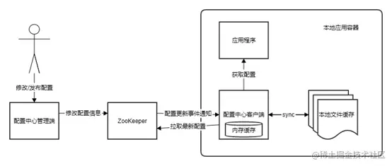 总体结构