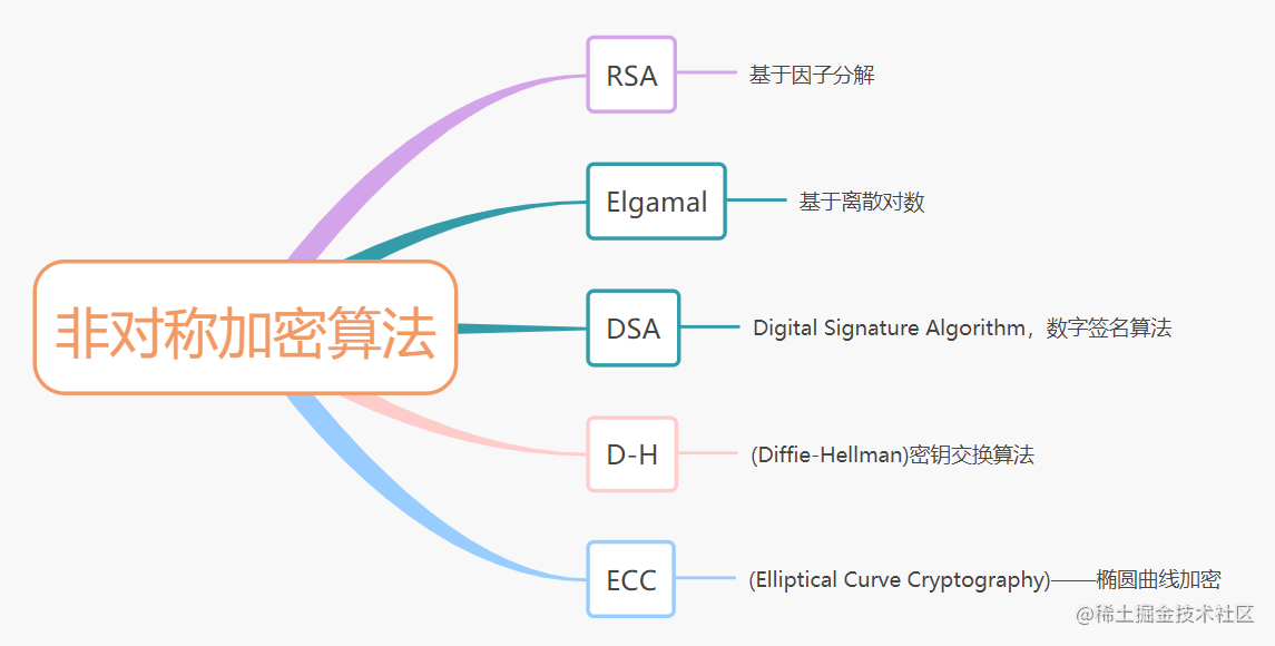 如何设计一个安全对外的接口？加签验签了解一下[通俗易懂]