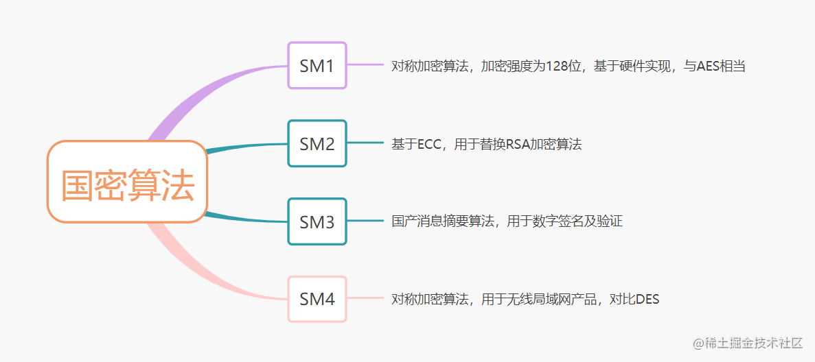 如何设计一个安全对外的接口？加签验签了解一下[通俗易懂]