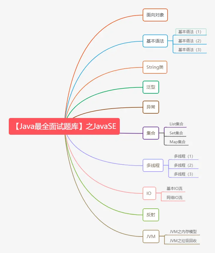Java最全面试题库.png