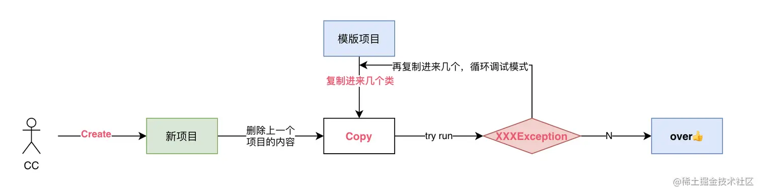 archetype-cc1-SPx1ct