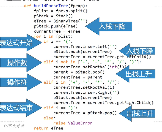 用栈记录和跟踪父节点