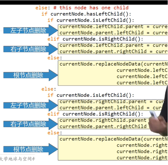 BST删除节点的算法