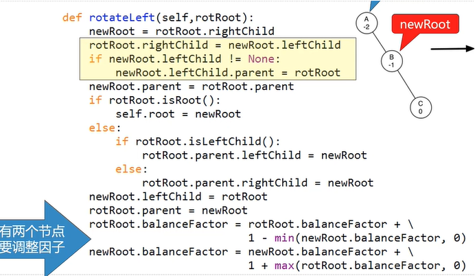 当出现不平衡, 需要对不平衡的子树进行旋转操作