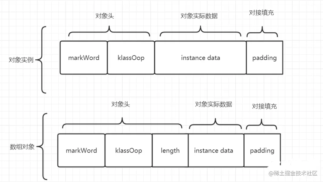 Object的十二个知识点，你记住了吗?