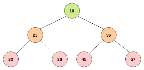 堆（最小堆）.png