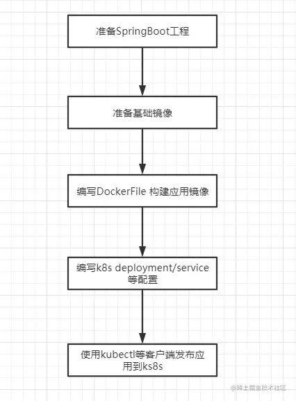 image-20200718225935393