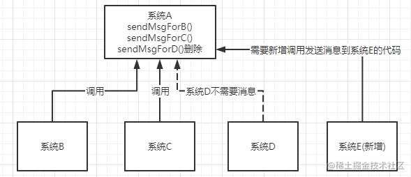 超详细的RabbitMQ入门，看这篇就够了！[亲测有效]