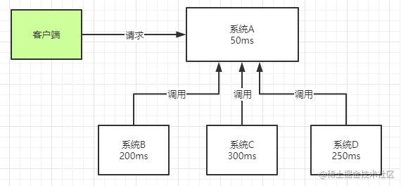 超详细的RabbitMQ入门，看这篇就够了！[亲测有效]