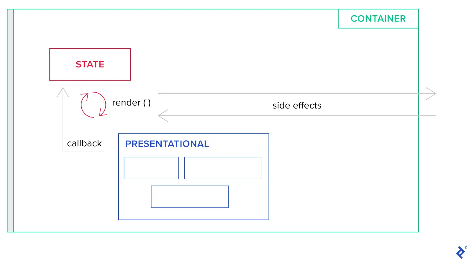 What Are React Hooks?