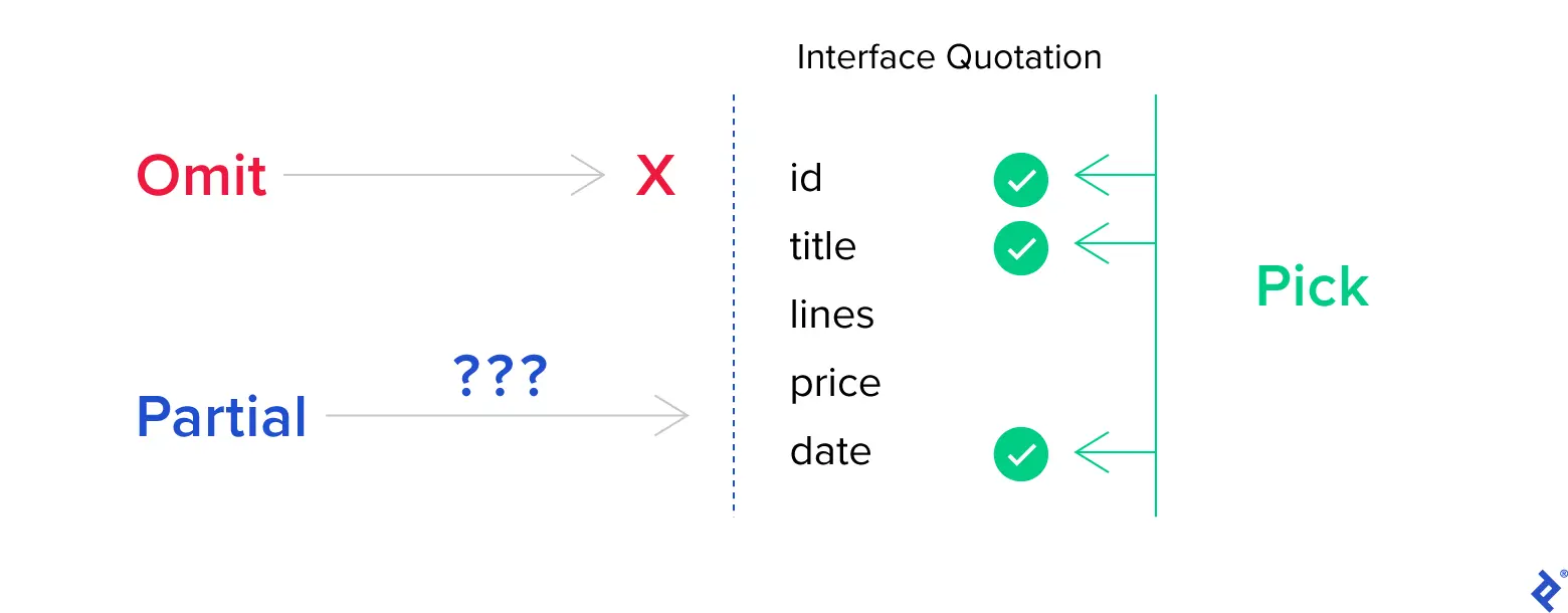 Specific Features of TypeScript Suitable for Hooks