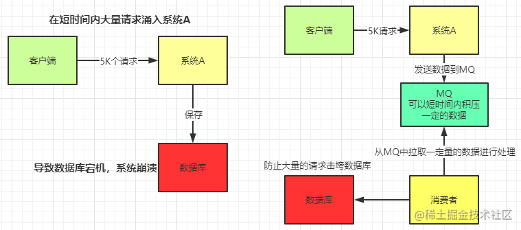 超详细的RabbitMQ入门，看这篇就够了！[亲测有效]