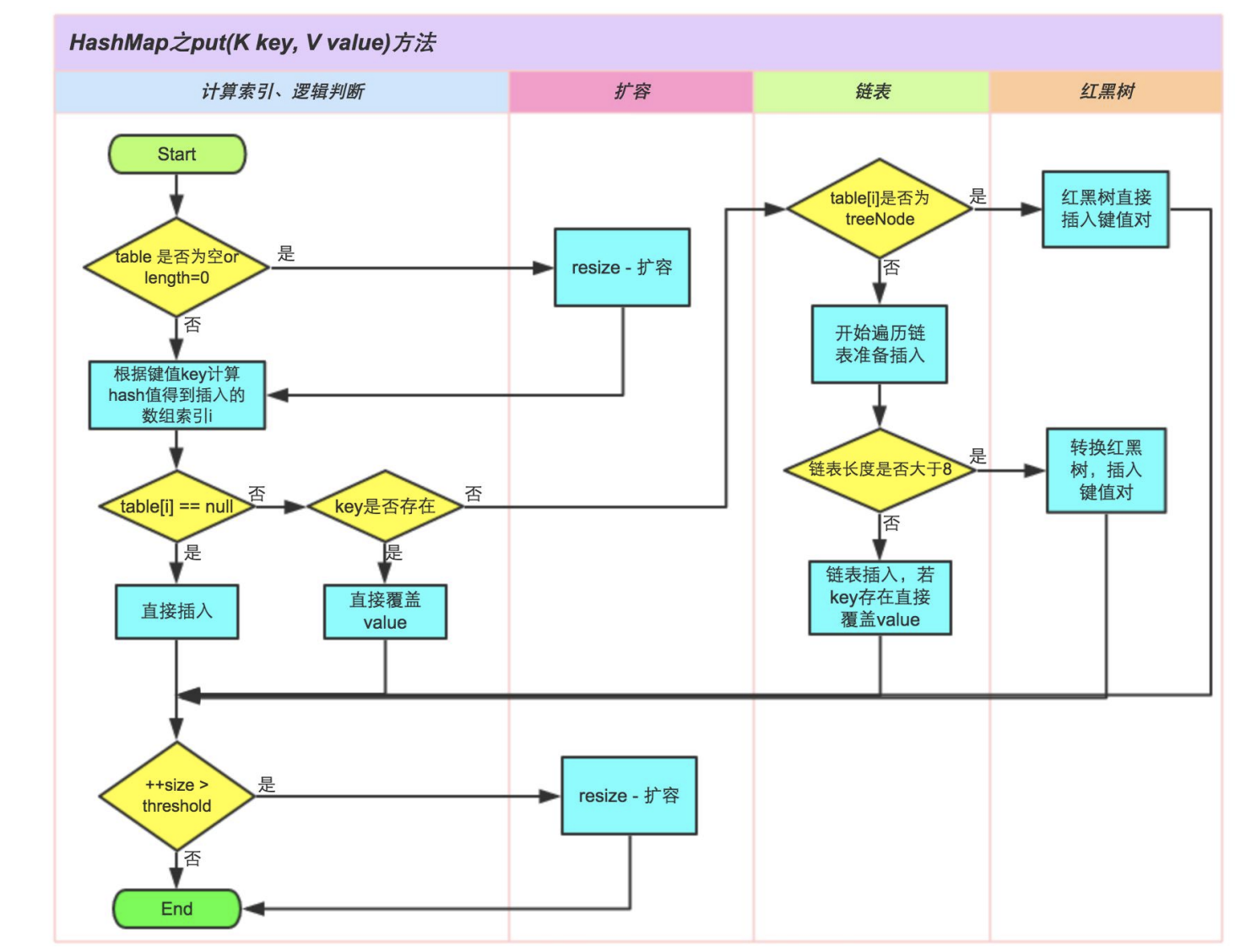 转自美团技术团队