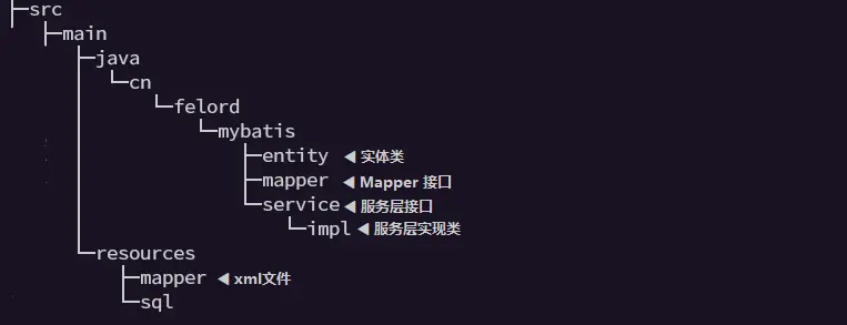 Mybatis Plus 生成文件的目录结构