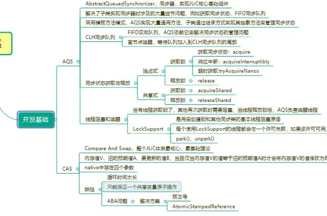 不说了，一张知识图谱整理完整Java并发体系，就说全不全吧