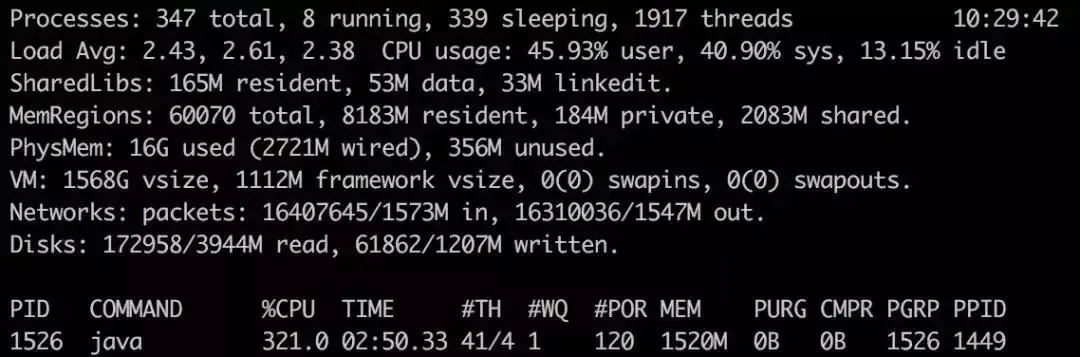 没想到Spring Boot居然这么耗内存，有点惊讶