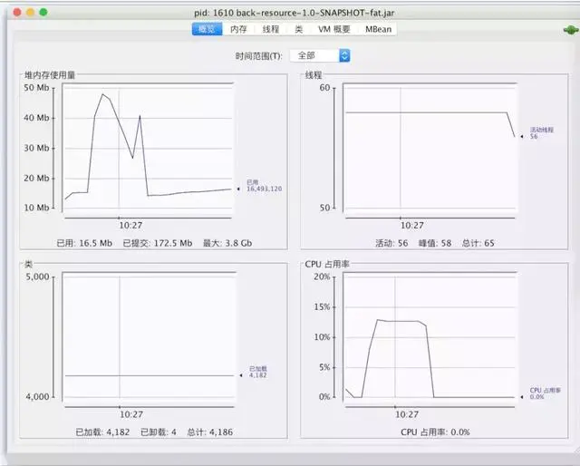 没想到Spring Boot居然这么耗内存，有点惊讶