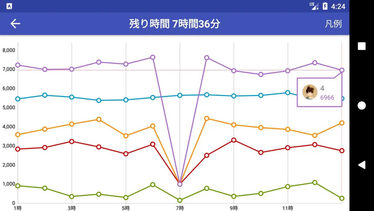 超过上边界和右边界