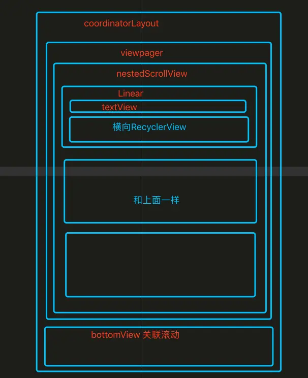 效果希望滚动里面的nestedscrollView然后显示和隐藏bottomView