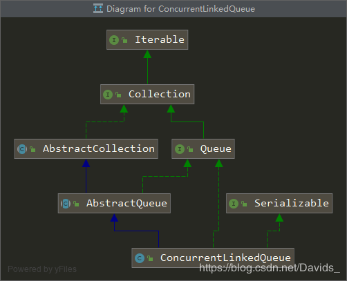 ConcurrentLinkedQueue