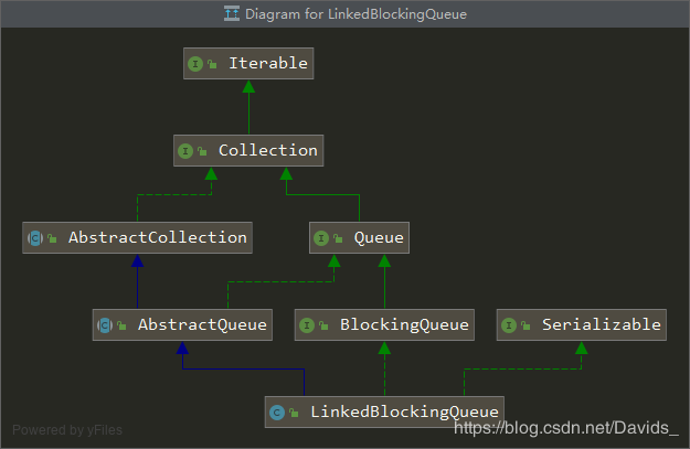 LinkedBlockingQueue