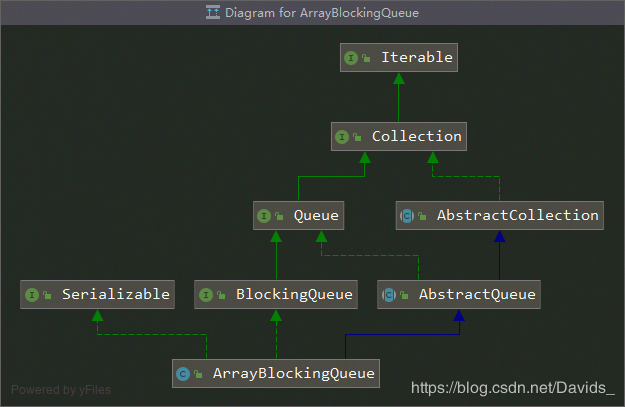 ArrayBlockingQueue