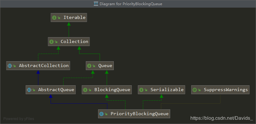 PriorityBlockingQueue