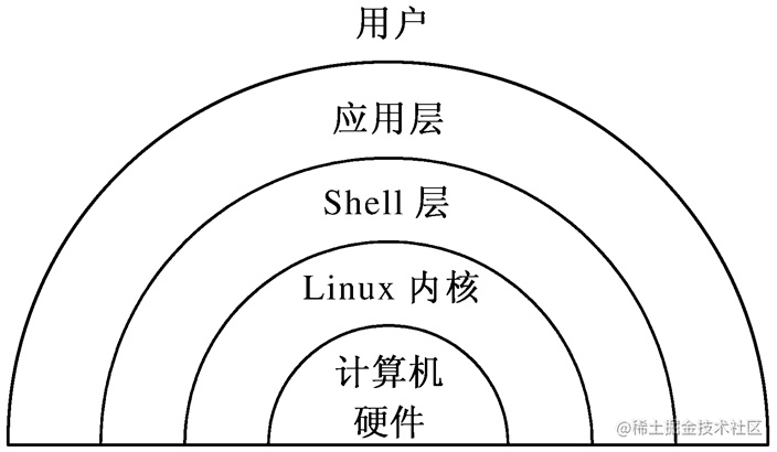 fish-vs-zsh-vs-bash-fish