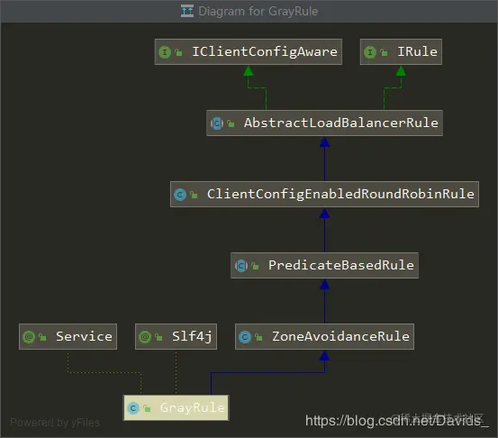 SpringCloud使用Zuul和Ribbon做灰度发布