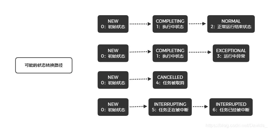 ScheduledThreadPoolExecutor状态