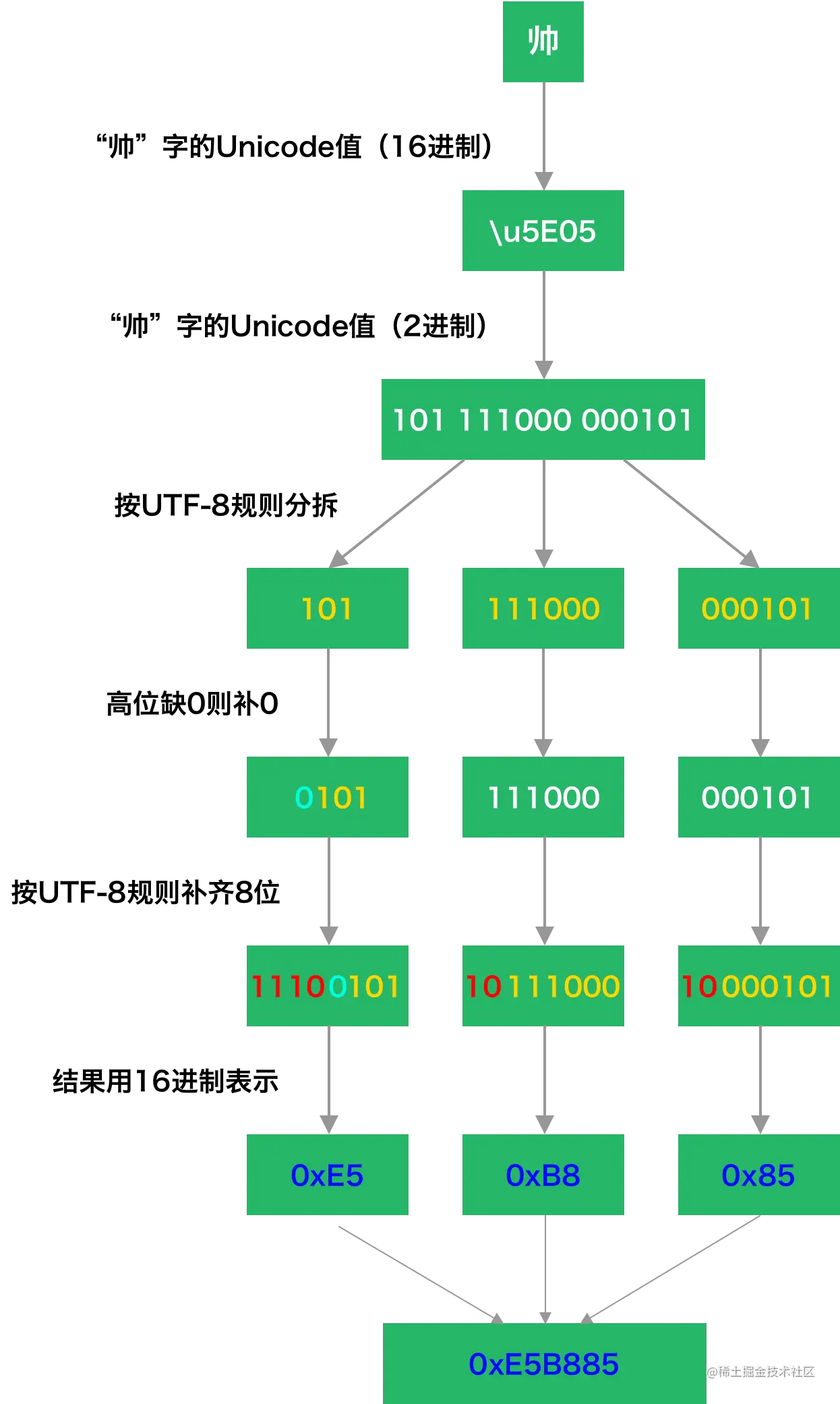 utf-8.png