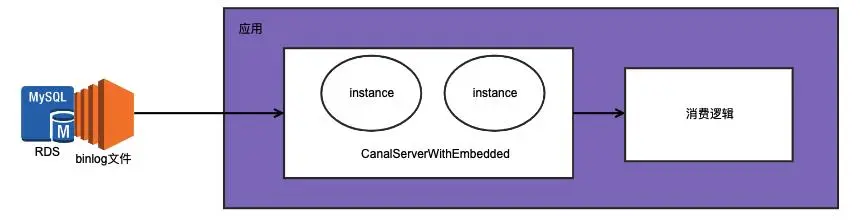 「从零单排canal 05」 server模块源码解析（1.1.5-sp版本）