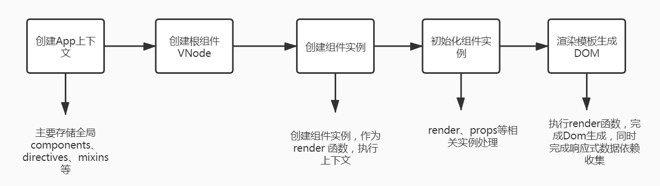 component渲染过程图