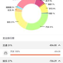 Roll圈圈于2020-07-20 10:02发布的图片