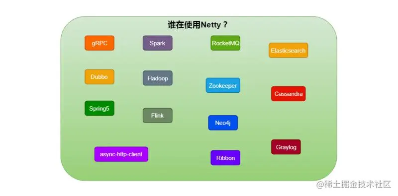 拿下Netty这座城，从现在开始！