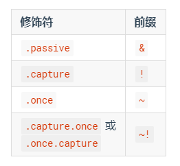 Vue前缀