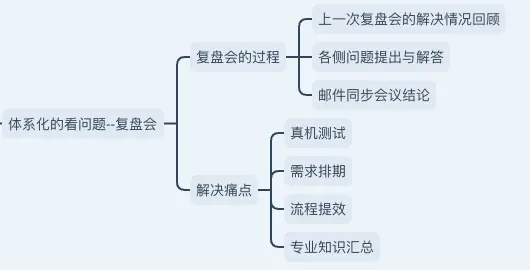 复盘会