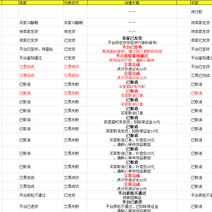 努力变成你喜欢的样子于2020-07-21 09:47发布的图片