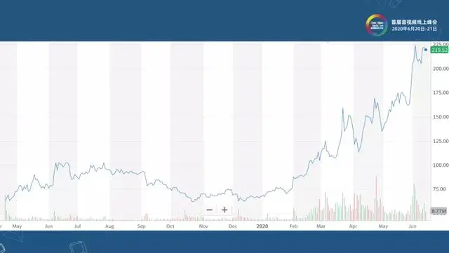 视频会议的昨天，今天和明天