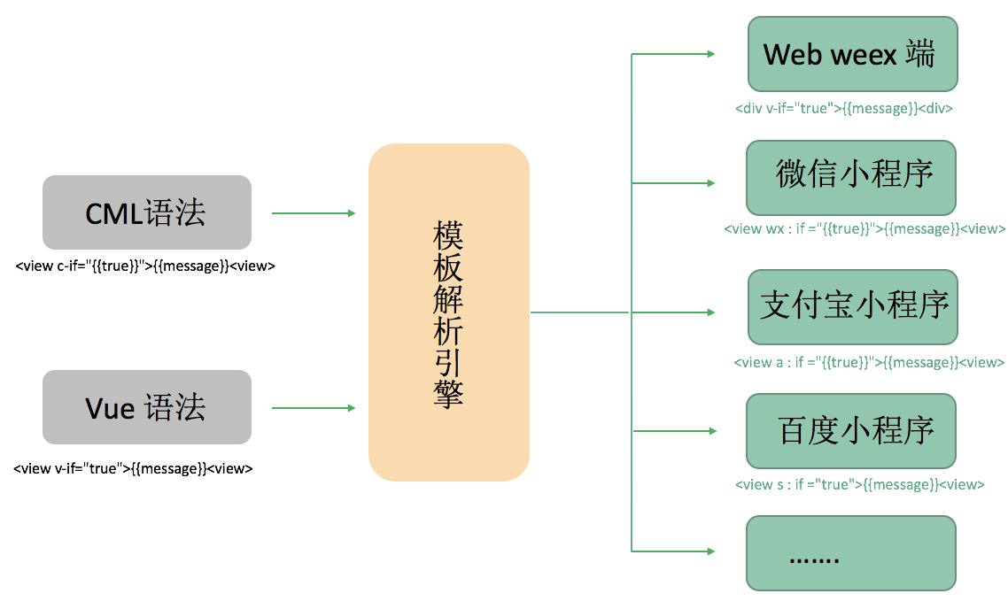 template-parse