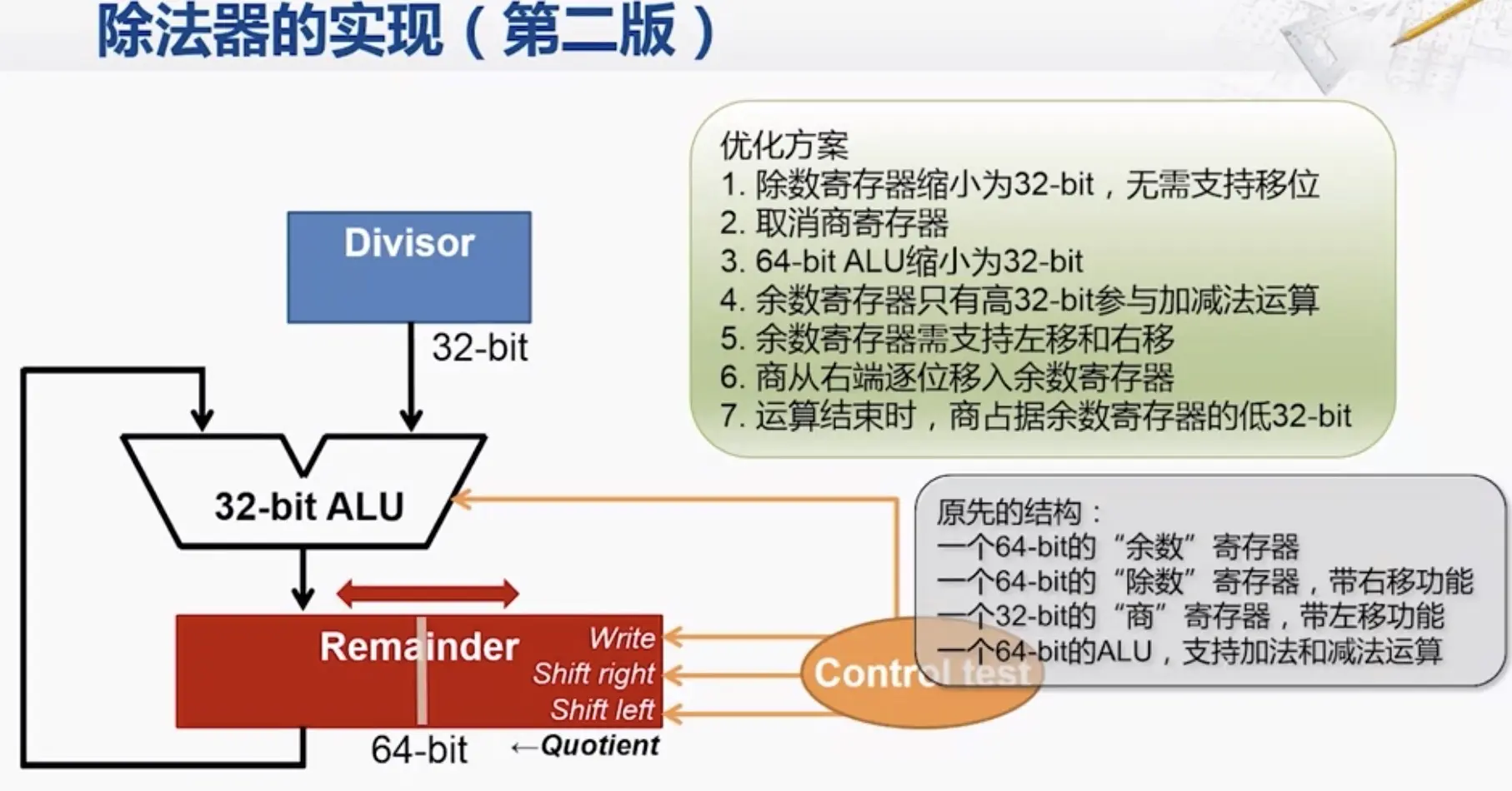 除法器面积优化