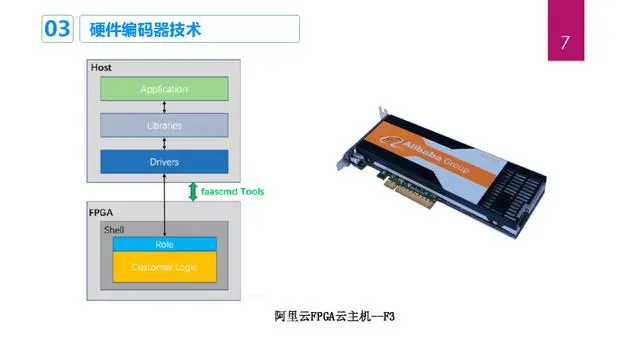 FPGA的硬件编码器在压缩性能与处理能力间寻求平衡