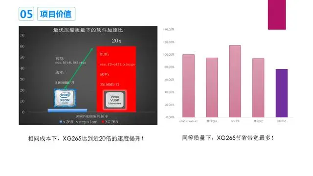 FPGA的硬件编码器在压缩性能与处理能力间寻求平衡