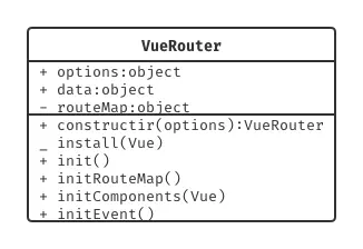 VueRouter UML