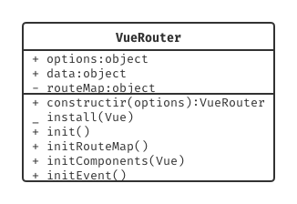 VueRouter UML