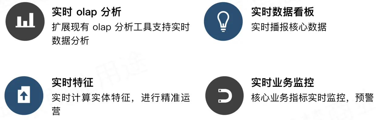 实时数仓应用场景