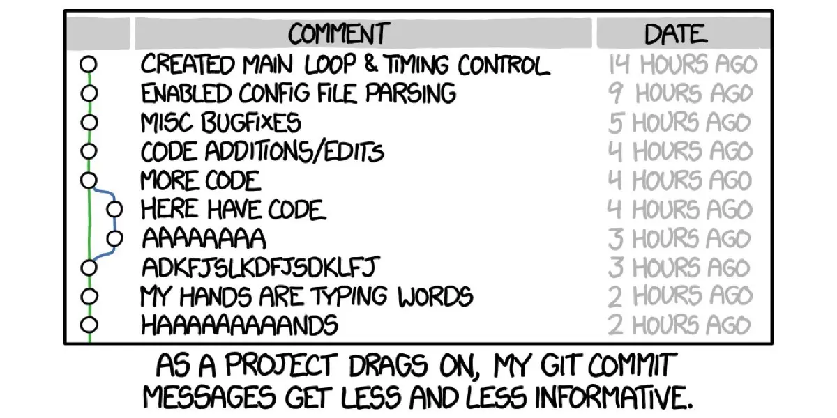 git log